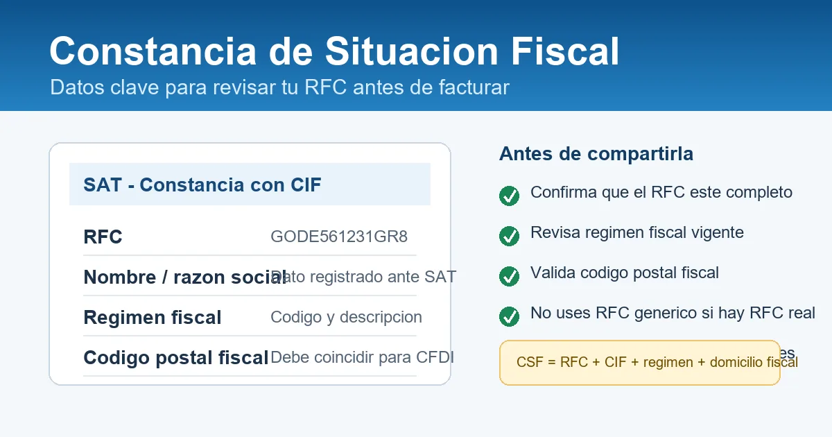 Diagrama de Constancia de Situación Fiscal con RFC, CIF y régimen fiscal