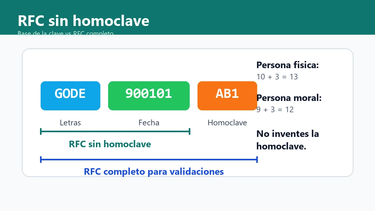 Estructura del RFC sin homoclave y RFC completo con tres caracteres finales